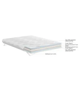 Surmatelas Livré compressé roulé Classement non feu 190x90x6 cm blanc Cocoon Dunlopillo